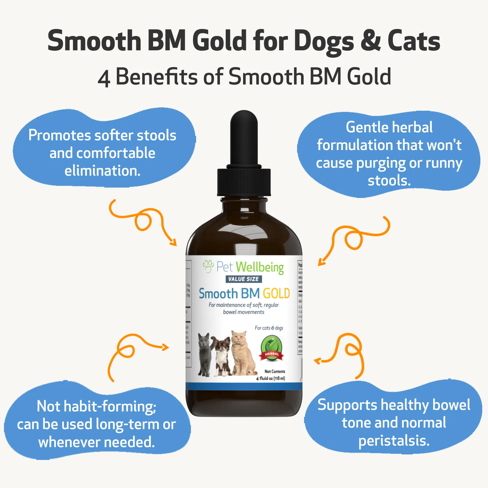 Smooth BM Gold - Supports Healthy Bowel Movements in Cats