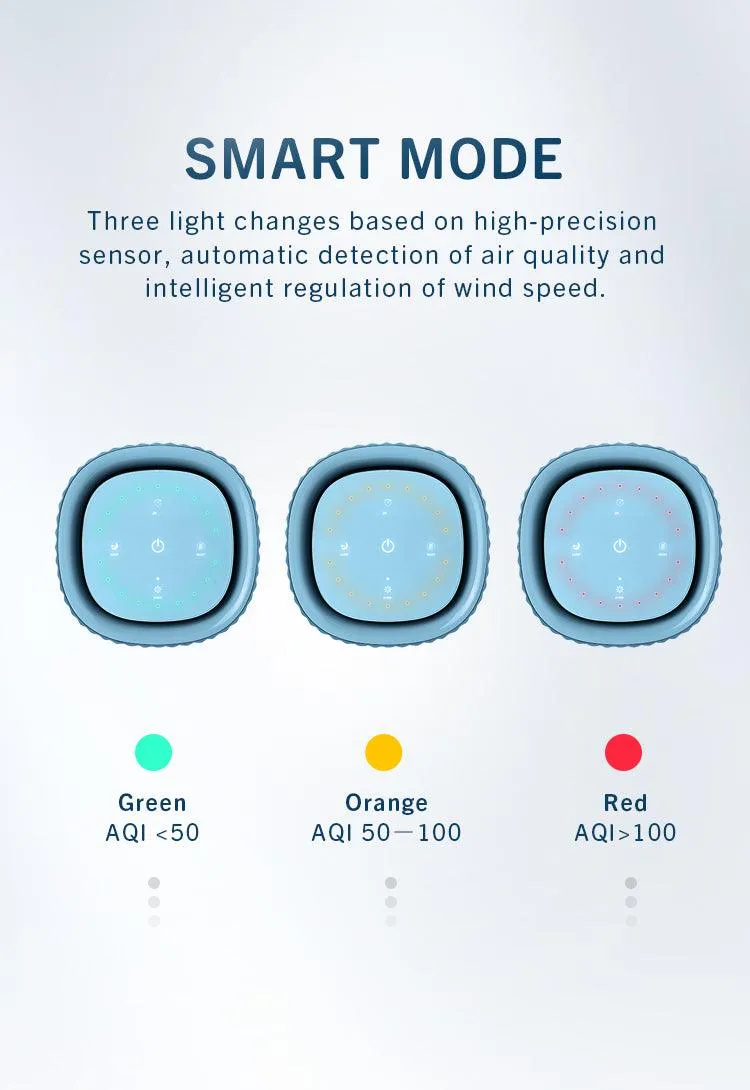 Thorair Mini Home Air Purifier | Compact and Effective Air Filtration | Thorair