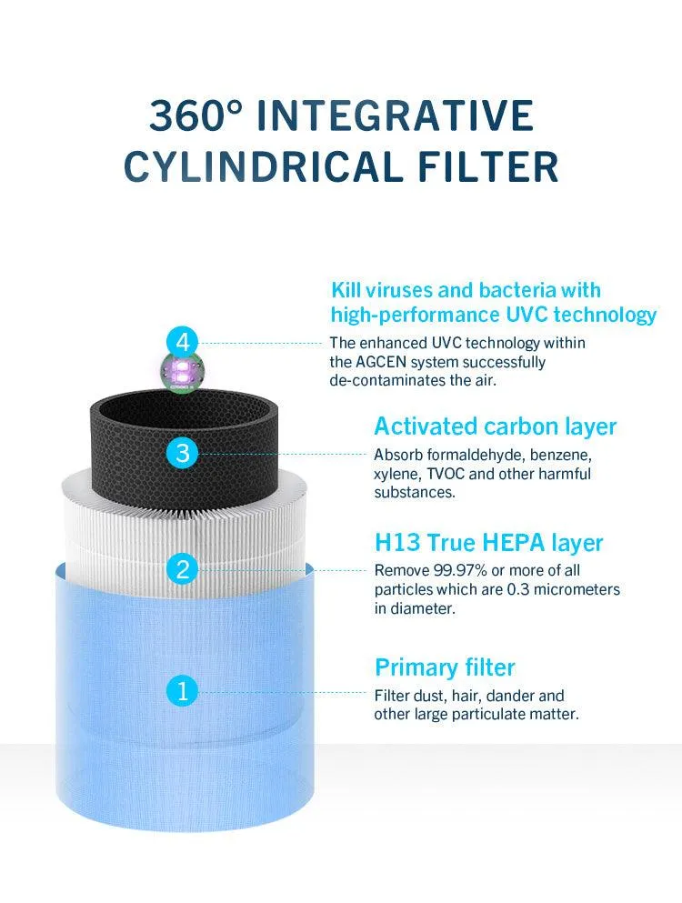 Thorair Mini Home Air Purifier | Compact and Effective Air Filtration | Thorair