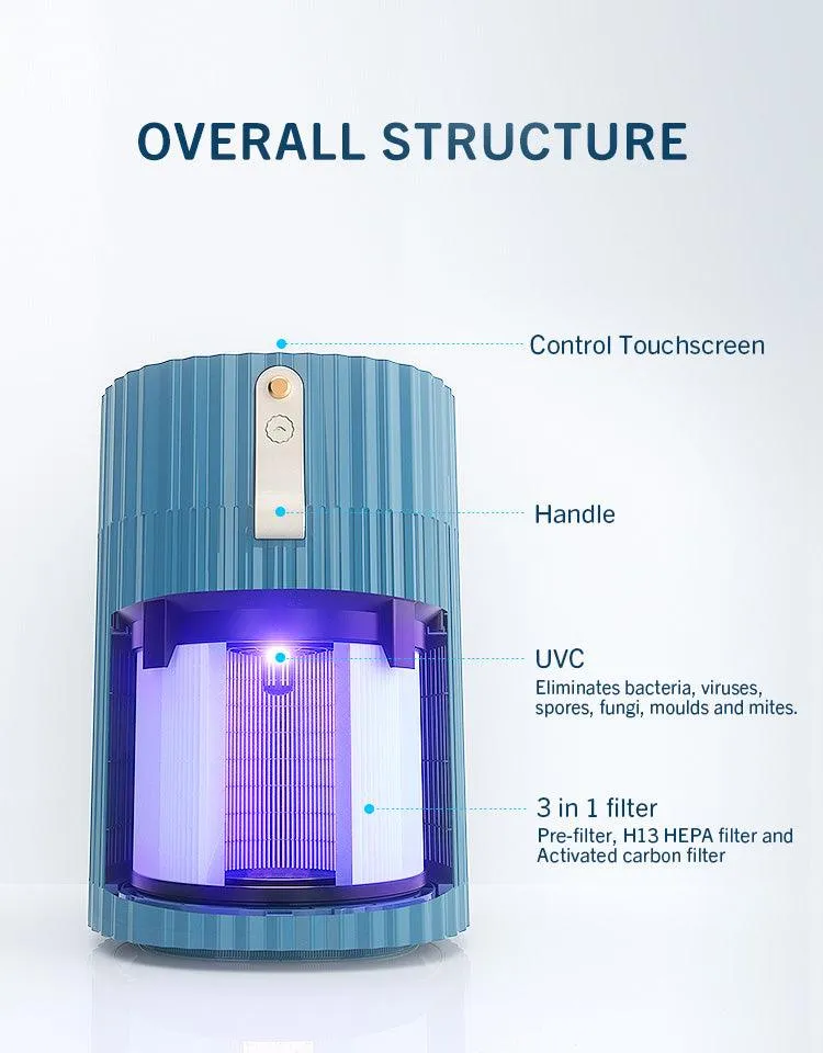 Thorair Mini Home Air Purifier | Compact and Effective Air Filtration | Thorair