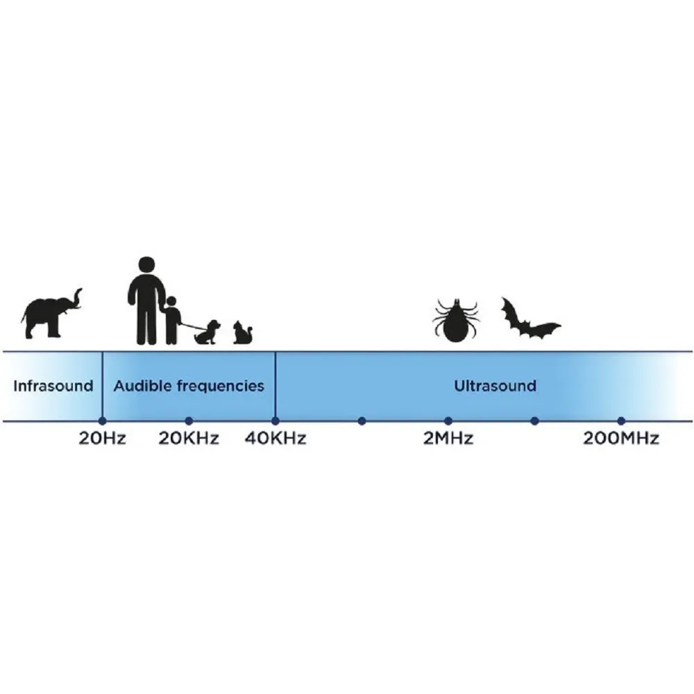 Tickless Pet Ultrasonic Tick & Flea Repeller